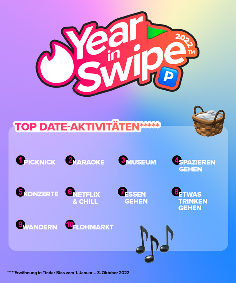 Tinder Year in Swipe beliebteste Date Aktivitäten